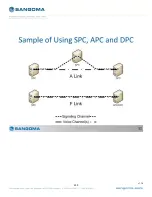 Preview for 230 page of Sangoma Netborder SS7 User Manual