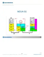 Preview for 245 page of Sangoma Netborder SS7 User Manual