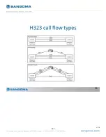 Preview for 293 page of Sangoma Netborder SS7 User Manual