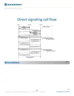 Preview for 294 page of Sangoma Netborder SS7 User Manual