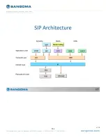 Preview for 304 page of Sangoma Netborder SS7 User Manual