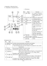 Предварительный просмотр 11 страницы SANKI P212 Instruction Manual