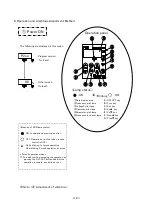 Предварительный просмотр 13 страницы SANKI P212 Instruction Manual