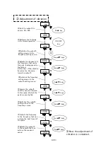 Предварительный просмотр 14 страницы SANKI P212 Instruction Manual