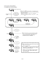 Предварительный просмотр 17 страницы SANKI P212 Instruction Manual