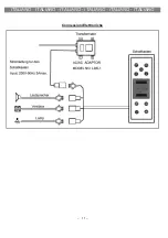 Preview for 15 page of Sanotechnik PR150 Manual