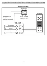 Preview for 28 page of Sanotechnik PR150 Manual