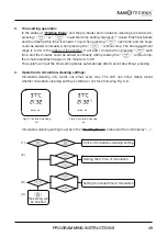 Предварительный просмотр 49 страницы Sanotechnik SanoSpa SPA08 Programming Instructions Manual