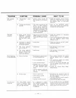 Preview for 5 page of Sansui 2000 Service Manual