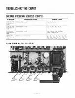 Preview for 8 page of Sansui 2000 Service Manual