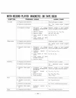 Preview for 13 page of Sansui 2000 Service Manual