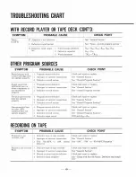 Preview for 14 page of Sansui 2000 Service Manual