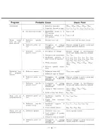 Preview for 7 page of Sansui 3000 Service Manual