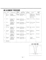 Preview for 19 page of Sansui 3000 Service Manual