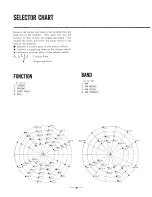 Preview for 32 page of Sansui 3000 Service Manual