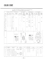 Preview for 41 page of Sansui 3000 Service Manual