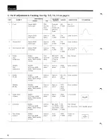 Preview for 6 page of Sansui 8080 Service Manual