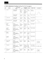 Предварительный просмотр 8 страницы Sansui 890 Service Manual