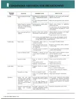 Preview for 12 page of Sansui AU-7700 Operating Instructions Manual