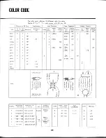 Предварительный просмотр 25 страницы Sansui AU-777 Service Manual