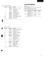 Предварительный просмотр 7 страницы Sansui B-1000 Service Manual