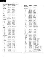 Предварительный просмотр 4 страницы Sansui C-1000 Service Manual