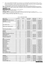 Preview for 3 page of Sealey IR3000 Instructions