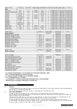 Preview for 4 page of Sealey IR3000 Instructions