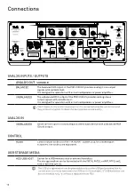 Предварительный просмотр 12 страницы T+A PSD 3100 HV User Manual