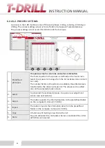 Preview for 32 page of T-Drill S-80 Instruction Manual