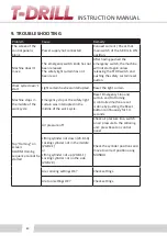 Preview for 80 page of T-Drill S-80 Instruction Manual