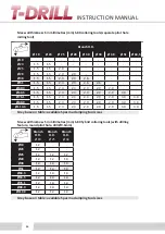 Preview for 86 page of T-Drill S-80 Instruction Manual