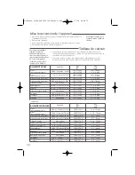 Предварительный просмотр 14 страницы T-Fal Family Pro-Fryer Instructions Manual