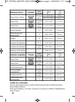 Preview for 34 page of T-Fal FF122851 User Manual