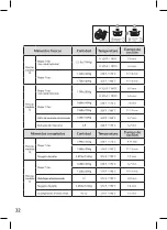 Preview for 28 page of T-Fal FILTR PRO Manual