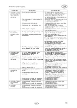 Preview for 59 page of T.I.P. HWW 4400 INOX Plus Translation Of Original Operating Instructions