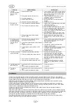 Preview for 82 page of T.I.P. HWW 4400 INOX Plus Translation Of Original Operating Instructions