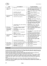 Предварительный просмотр 90 страницы T.I.P. HWW 4400 INOX Plus Translation Of Original Operating Instructions