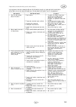 Предварительный просмотр 147 страницы T.I.P. HWW 4400 INOX Plus Translation Of Original Operating Instructions