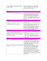 Preview for 3 page of T-Mobile MDA Supplementary Manual