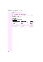 Предварительный просмотр 128 страницы T-Mobile Octopus F270 IT Operating Instructions Manual