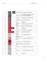 Preview for 30 page of T Scale L10 Series Technical Manual