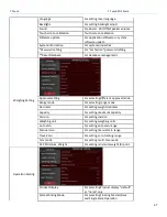 Preview for 44 page of T Scale L10 Series Technical Manual