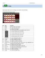 Preview for 48 page of T Scale L10 Series Technical Manual