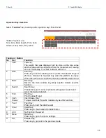 Preview for 52 page of T Scale L10 Series Technical Manual