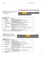 Preview for 53 page of T Scale L10 Series Technical Manual