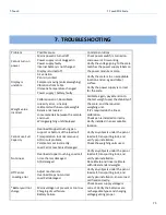 Preview for 82 page of T Scale L10 Series Technical Manual