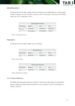 Preview for 16 page of Tab LiFePO4 User Manual
