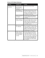 Предварительный просмотр 82 страницы TabletKiosk Sahara NetSlate a230T User Manual