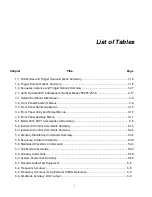 Preview for 14 page of Tabor Electronics 5064 User Manual